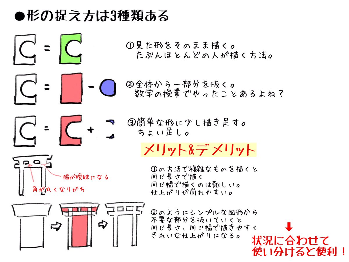 96こげ レベル1でも描ける講座 Twitterren 簡単に模写する方法まとめ 資料を見ても描けない 講座を見ても描けない 原因は 模写 ができないからかも 見たモノを描くには 模写 の技術が必要です え 模写なんて難しそう 大丈夫です 簡単に描く方法が 96こげ レベル1でも描ける講座 Twitterren 簡単に模写する方法まとめ 資料を見ても描けない 講座を見ても描けない 原因は 模写 ができないからかも 見たモノを描くには 模写 の技術が必要です え 模写なんて難しそう 大丈夫です 簡単に描く方法が