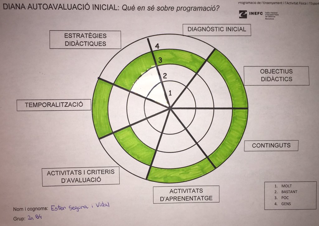 houseofprogram's tweet photo. Avui analitzo la meva progressió a l’assignatura amb 2 dianes d’autoavaluació: 
🎯🟢 La inicial (principi de curs)
🎯🔵 La final (actualment)

Molt satisfeta d’haver-me endinsat dins el 🌏 de la programació per aprendre tantes coses noves ✌️

-Ester- #2020_pprogramacio_inefc https://t.co/YlQCNzHMv6