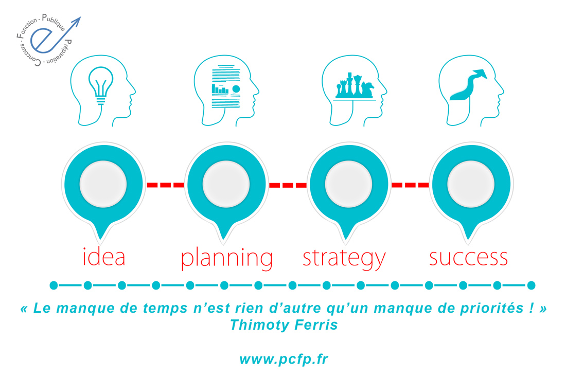 P_C_F_P's tweet photo. 🗝️ « Le manque de temps n’est rien d’autre qu’un manque de priorités ! » Thimoty Ferris 
🌐 https://t.co/NBop2pI0qF
#formationenligne #preparation #concours 
#fonctionpublique #elearning #raep #ecrit #oral #coaching https://t.co/1Hto0dODpo