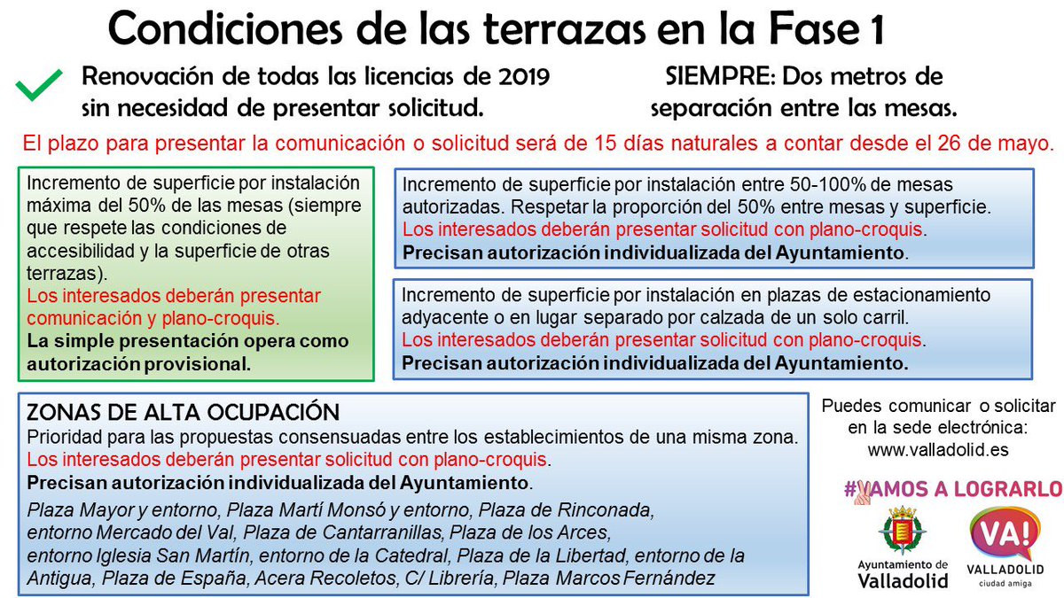 AyuntamientoVLL's tweet photo. Condiciones de las terrazas en la Fase 1.

✅ Renovación de todas las licencias de 2019 sin necesidad de solicitud.

⬅️➡️ Siempre: 2 metros de separación entre las mesas.

�� Más detalles en la imagen y en https://t.co/G0G2cDxaUz https://t.co/Lmma8NyKiR