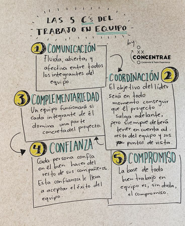 AMPABlasdelezo's tweet photo. #BdLNecesitaJER

Estos días de crispación, de desunión, recordamos más que nunca porqué elegimos a Javier, Esther y Rocío. 

Queremos un modelo educativo de cooperación, de trabajo en equipo, que eduque niñ@s empáticos y cree una comunidad educativa unida

#NuestroDirectorSeQueda https://t.co/E4q7vuPL1g