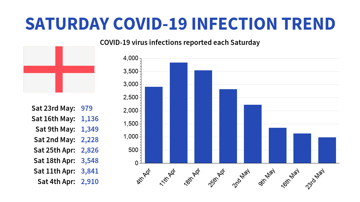 Uk Covid 19 V Twitter England Covid 19 Virus Infection Trend Coronavirus England Corona Covid19 Covid19uk