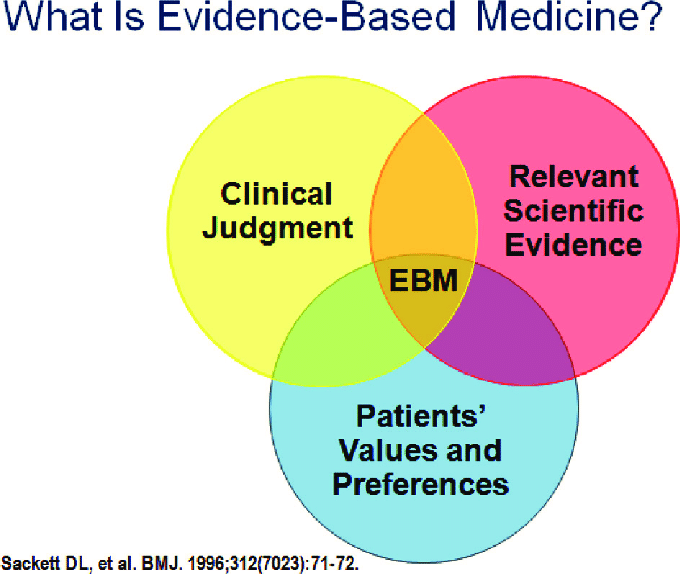 Lets briefly discuss some of the basic concepts of  #epidemiology that may be important in discussing  #COVID191. Epidemiological triad2. Evidence based medicine/healthcare3. Good science vs bad science