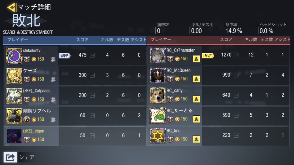 kawadeshi2020's tweet image. IQさんが主催するissei kikuchi杯(ガチ勢大会)に出場しベスト4でプロチームrejectに敗北してしまいました。個人の力や連携全てにおいて別格な相手でした。是非スクリムなど募集しております！よければDMやリプからお願いします！！
#CoDモバイル #cod #codスクリム
#CODモバイルクラン