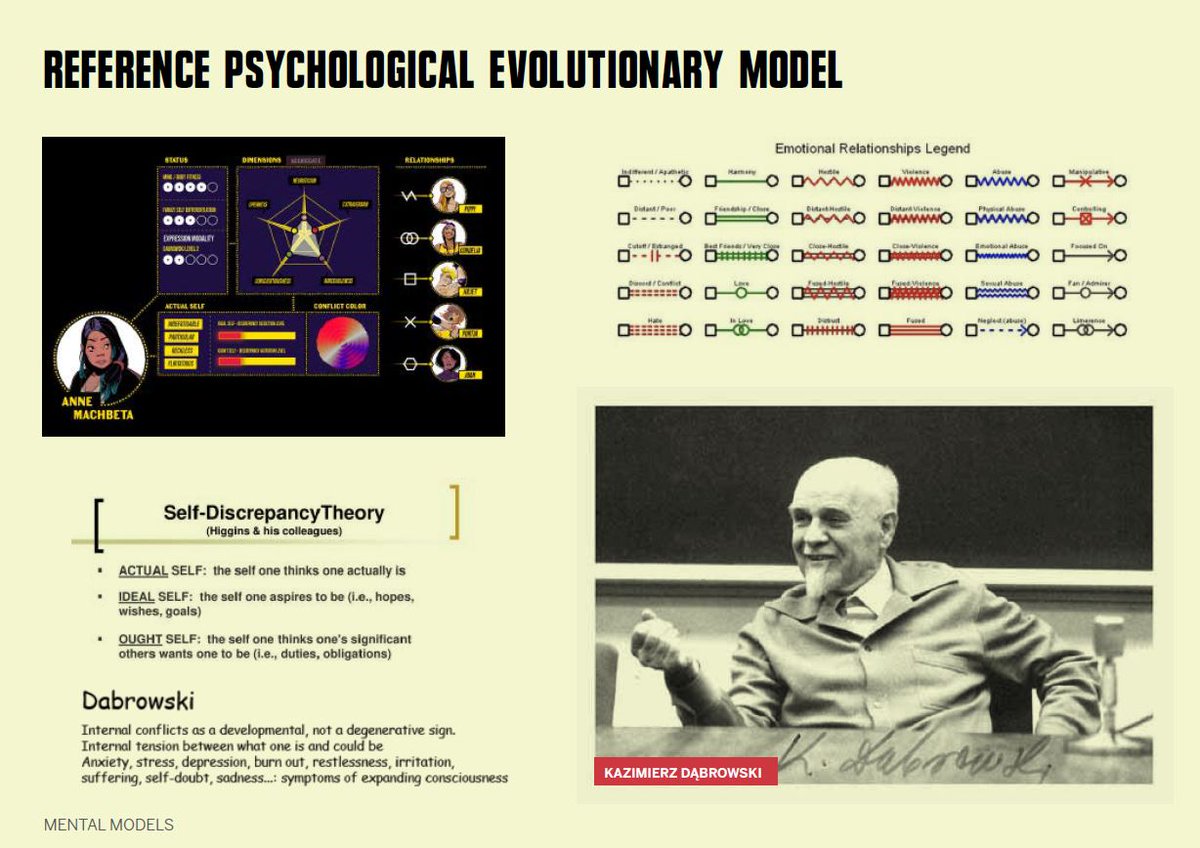 The mental models.