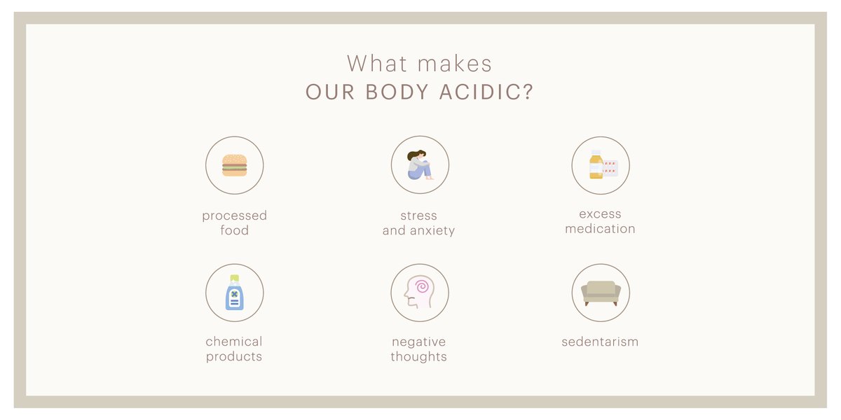 shawellness's tweet photo. In industrialized countries, up to 80% of the population suffers from irregularities in the body's acid-base balance. Much of the blame lies with a poor diet due to the consumption of processed and ultra-processed products. Discover more in SHA Magazine: https://t.co/enHKmUsCxO https://t.co/9HScv676in