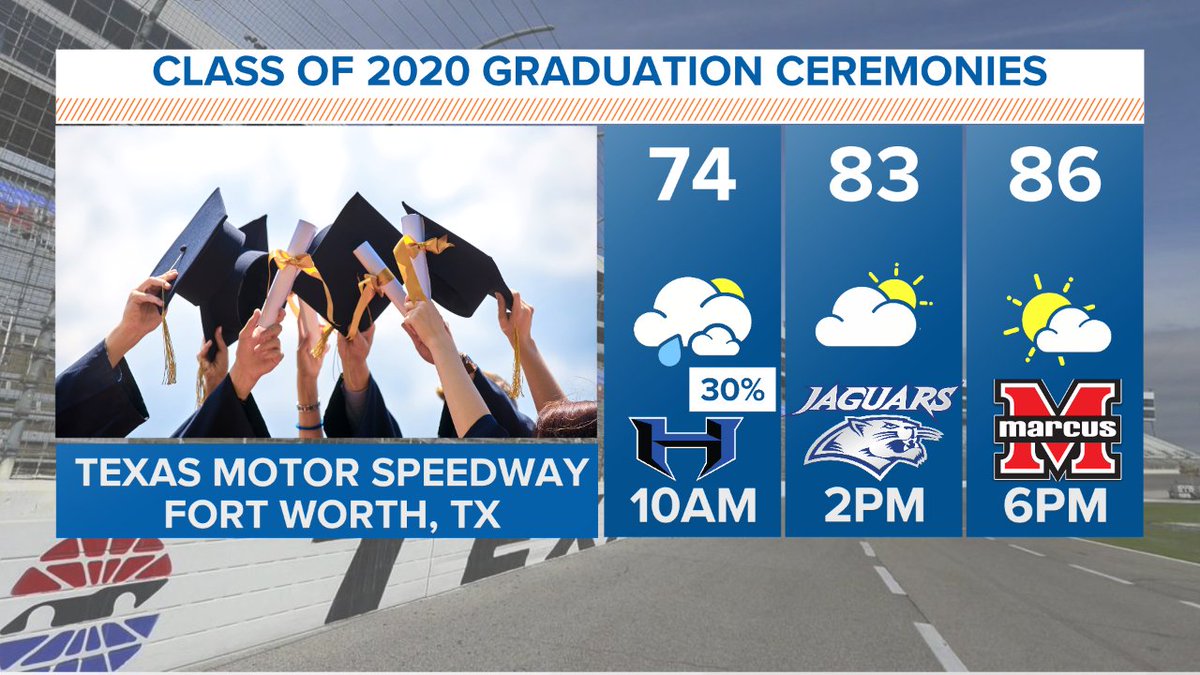 Congrats to seniors from Hebron, Flower Mound, and Flower Mound Marcus today! Some lingering showers possible this morning, but looking like afternoon and evening graduations will be dry. #wfaaweather