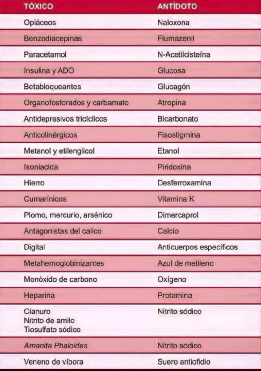 IsabelLegaz's tweet photo. Para mis alumnos de Toxicología Molecular. 🧐 https://t.co/1pzjZZDll8