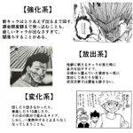 ガチャのやり方で見る？ハンターハンターの念能力の系統判別!