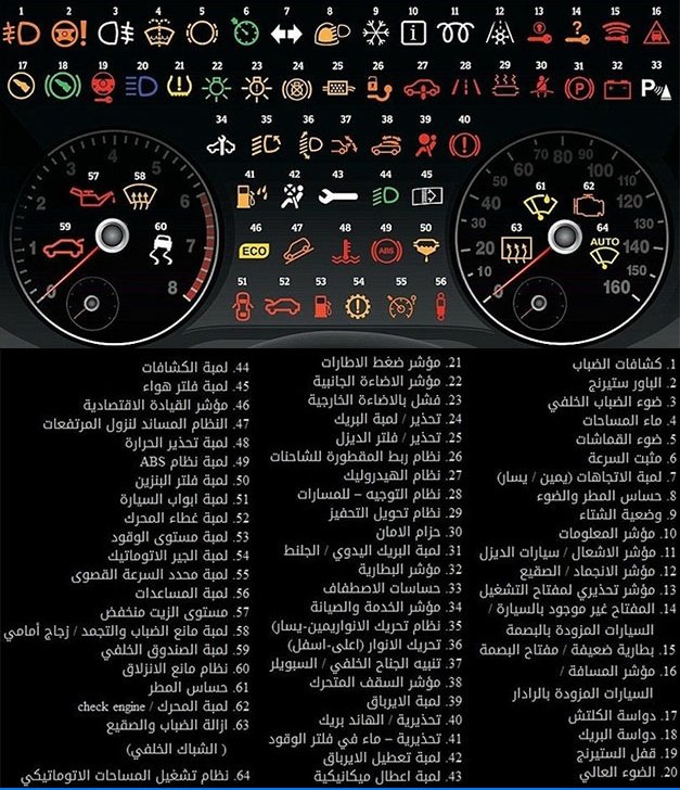 أسأل صيانه السيارات المدينه المنوره On Twitter معاني الرموز عندما تضيء في لوحات القيادة بالمركبه المدينه المنوره