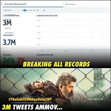 6)  #Valimai - The Title Tag is the most Tweeted Tag ( Note :- Without First Look or any other ) only Pooja has done .. It is the most Tweeted Tag in 24Hrs ..3.1M Tweets in 24HRs ... #Valimai  #தமிழினதலஅஜித்