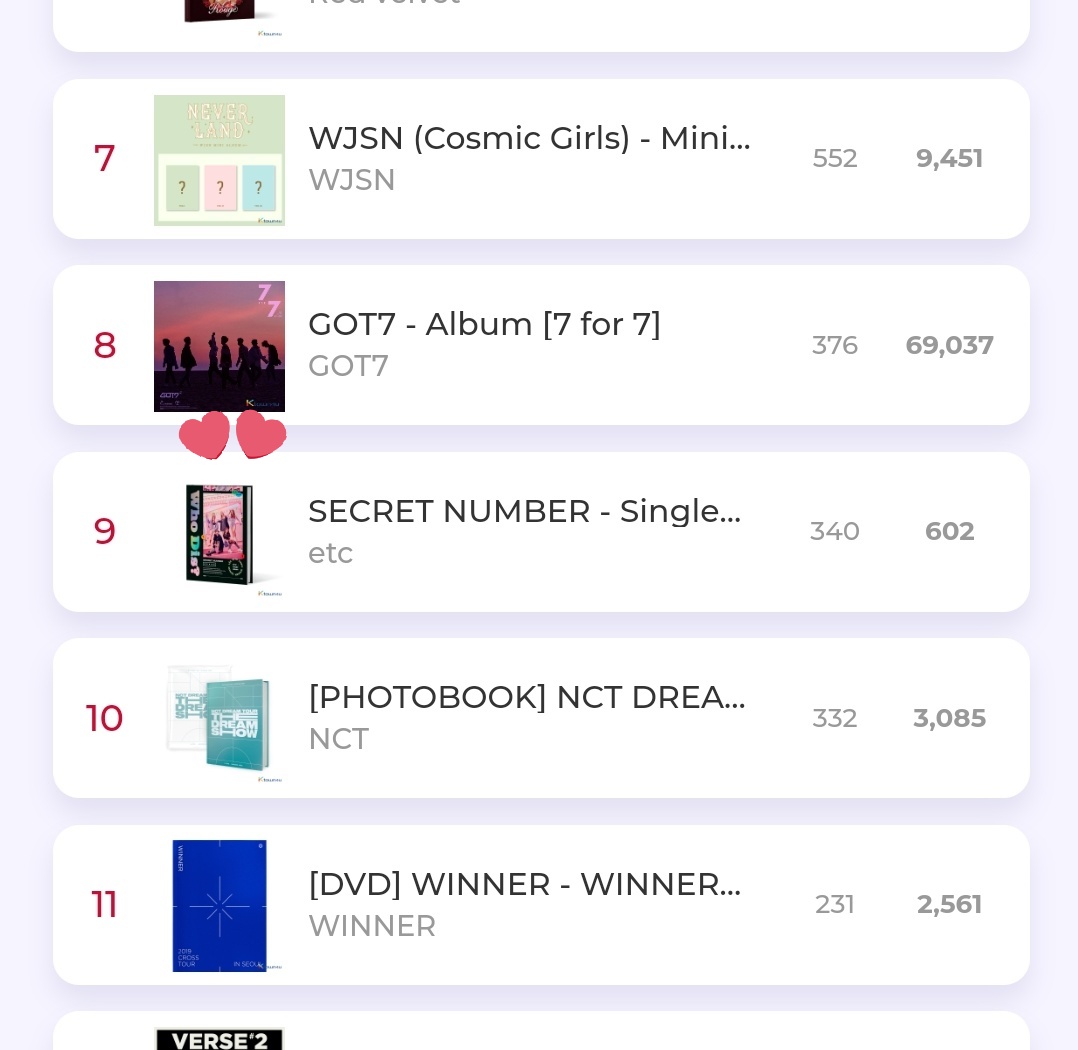 SecretN_Charts's tweet image. SECRET NUMBER - Single Album Vol.1  has now surpassed 602 pre-orders on Ktown4u

@5ecretNumber #SECRETNUMBER