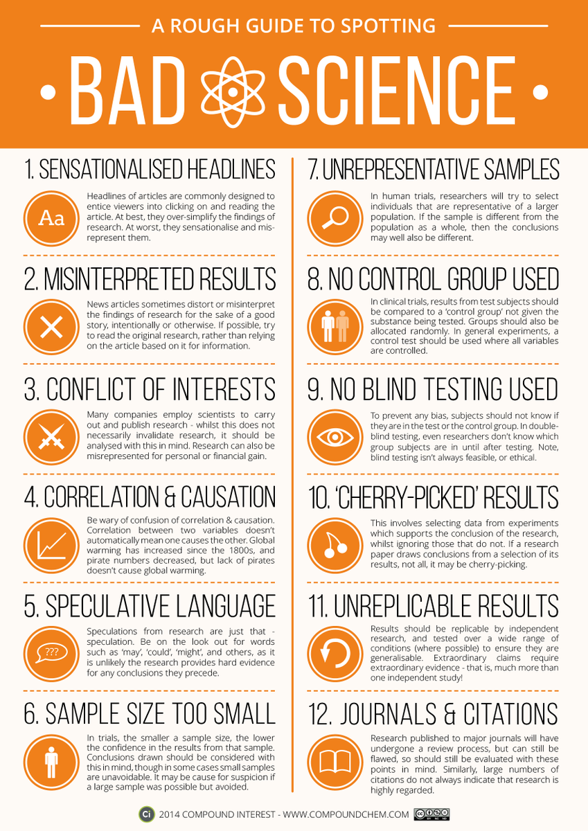 ….Rubbish associations find themselves in daily headlines, some bordering on the ridiculous.It is possible for research to do harm . Here are some ways that bad science can come up.