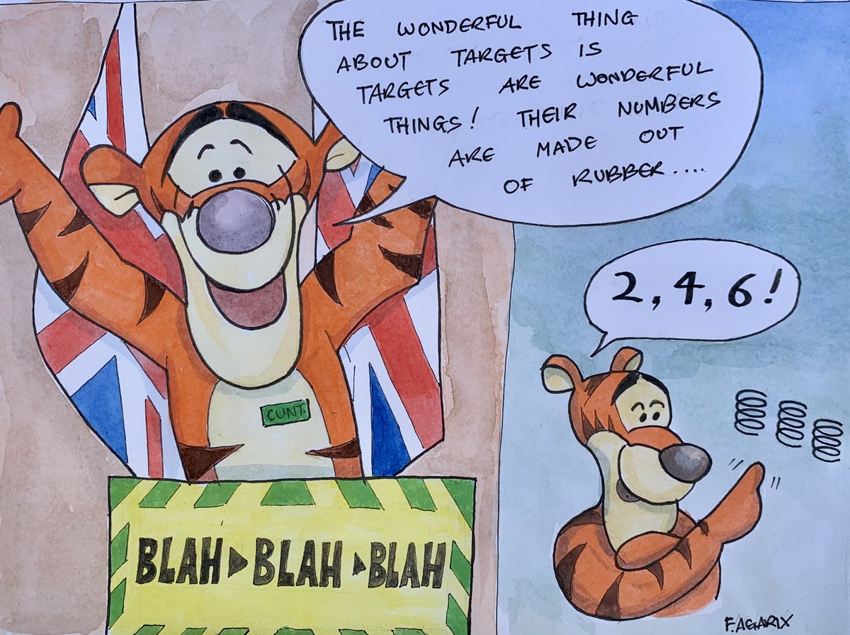 #COVID19 #covidtesttargets