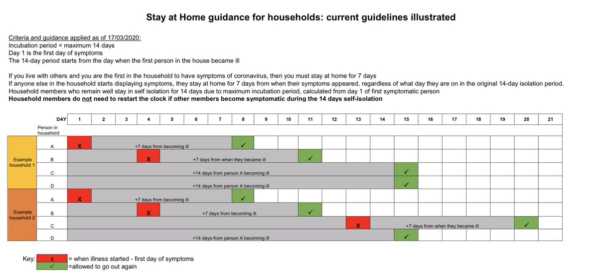 MrTimGriffiths's tweet image. Hello @conservatives! 👋 Hoping you can clear something up for me. Found this on @GOVUK website. 👇 Has this ever applied to me? What if I was to change my name to Dominic Cummings? Where’s the bit about driving? It’s all very confusing. 🥴 #SackDom #COVID19