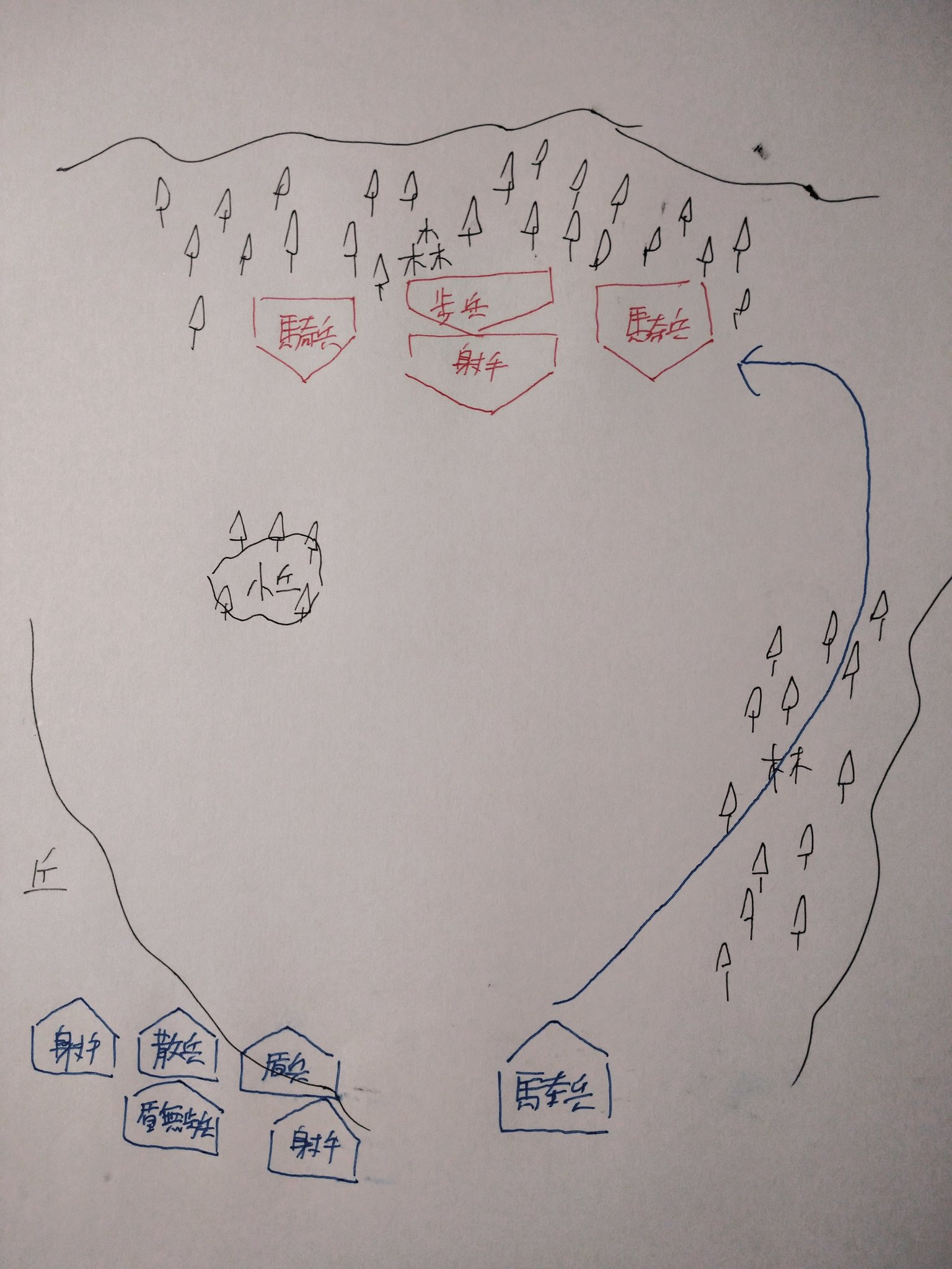 Qwhr91 スタルジア Amp 傭兵団vsフーザイト Aの戦い 丘上に布陣 敵を迎撃する シールドウォール陣形の盾兵が敵歩兵 射手を受け止め 自軍射手により撃退 途中敵騎兵と小競り合いしていた騎兵を呼び戻し 下馬投擲騎兵して配置 矢や投槍の雨 上り疲れた