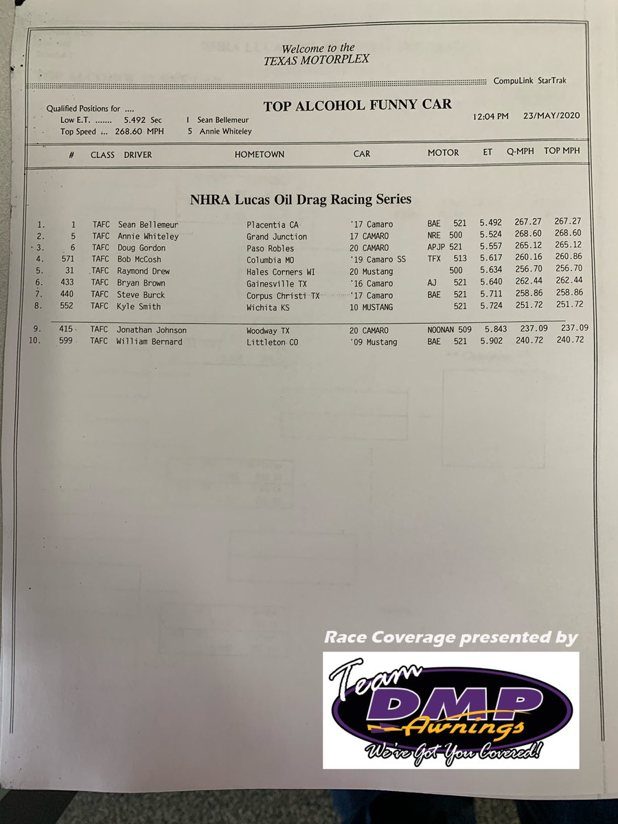 InsideTopAlky's tweet photo. Final qualifying and ladders for TAD and TAFC. Megan Meyer ran a booming 5.16 to keep the No. 1 spot, while Sean Bellemeur broke into the 5.40’s to keep the top spot in TAFC. Race coverage presented by DMP Awnings. #NHRA #TAD #TAFC https://t.co/vaEco6uB02