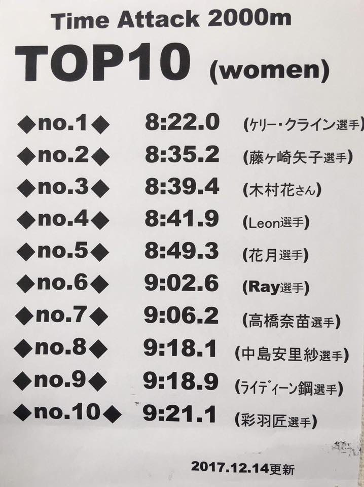 RealKellyKlein's tweet image. I teased Hana when I beat her record by 17 seconds. She always worked hard.

We often sparred. Once, she caught an arm bar. She said she should get me ice, but I wouldn’t admit it hurt 🙃

We pushed each other and learned from each other. I miss competing with her. 

#HanaKimura