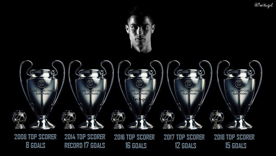 Tcr Sur Twitter Cristiano Ronaldo In The 5 Champions League Triumphs Tcr Sur Twitter Cristiano Ronaldo In The 5 Champions League Triumphs