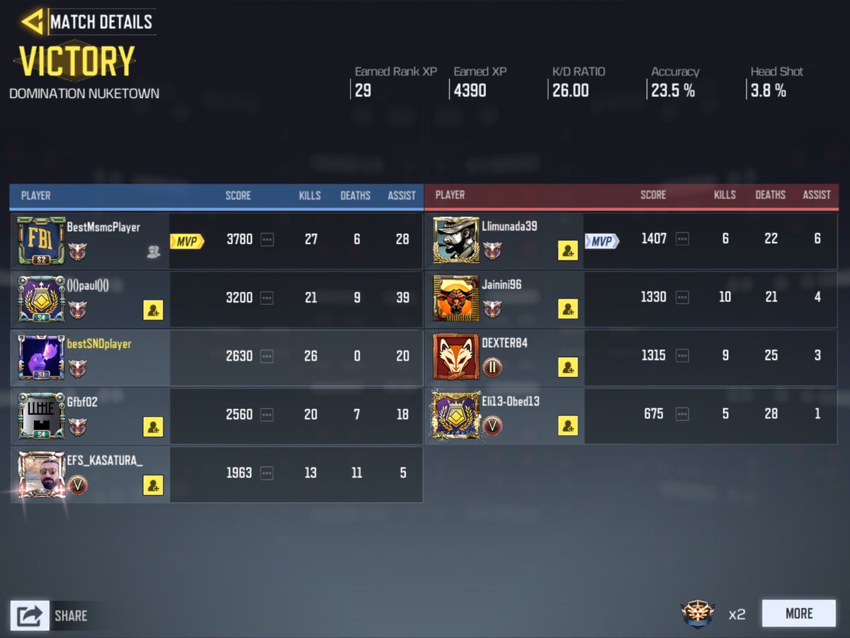 RealProJr's tweet image. Had to drop a NUKE on these bots in RANKED 😂