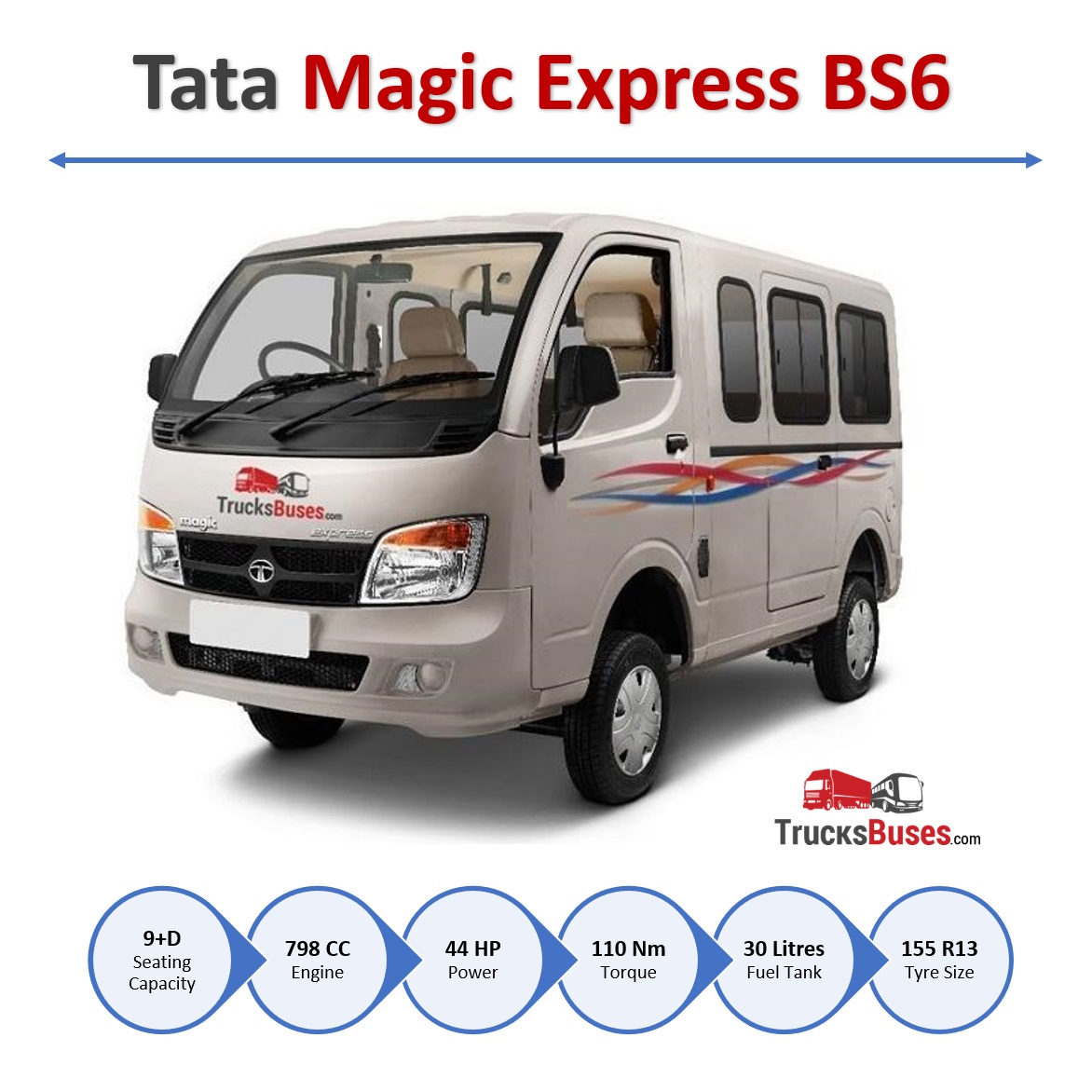 Trucks_Buses's tweet photo. @TataMotors Magic Express BS6 - ज्यादा ताकतवर, ज्यादा आरामदायक, ज्यादा सेफ्टी !!!
अधिक जानकारी - https://t.co/hI80dpqW3R
.
.
.
.
.
#TataMagic #TataMagicExpress #MagicExpressBS6 #TataSCV #TataSmallCommercialVehicles #TataMagicPrice #MagicExpressPrice #TrucksAndBuses #TrucksBuses https://t.co/fxh5T8xPpU