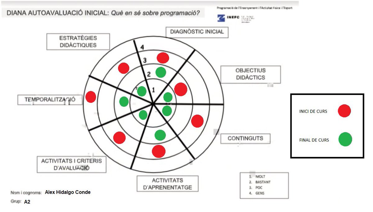 A6Programa2's tweet photo. Aquí os muestro mi evolución en el proceso de aprendizaje en esta asignatura. Mis conocimientos al principio están señalados en rojo (🔴) y, mis conocimientos ahora están señalados en verde (🟢). No cabe duda que ha habido una gran progresión y mejora. #2020_pprogramacio_inefc https://t.co/GjH7zqqe3e