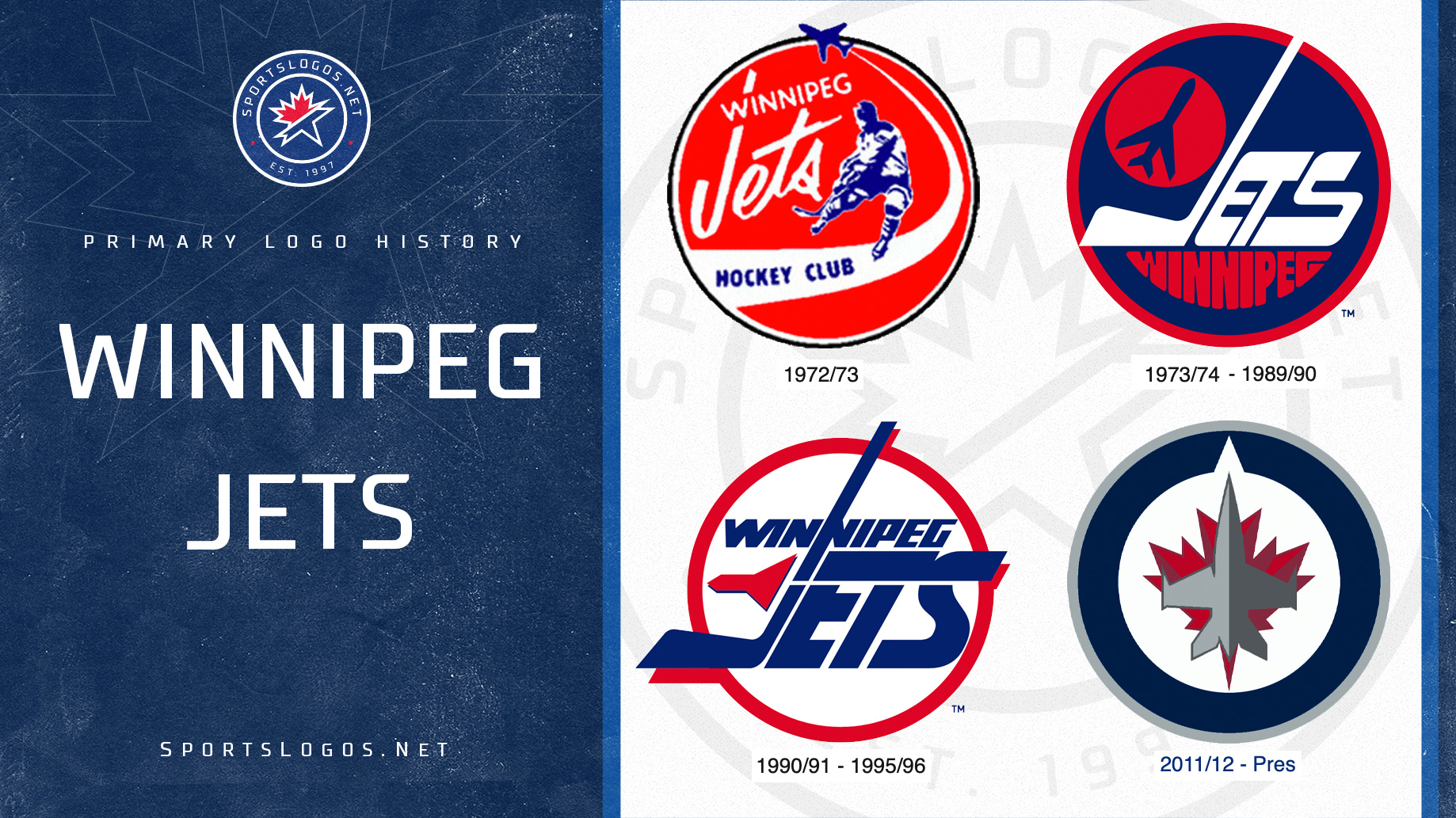 Winnipeg Jets Jersey Logo - National Hockey League (NHL) - Chris Creamer's  Sports Logos Page 