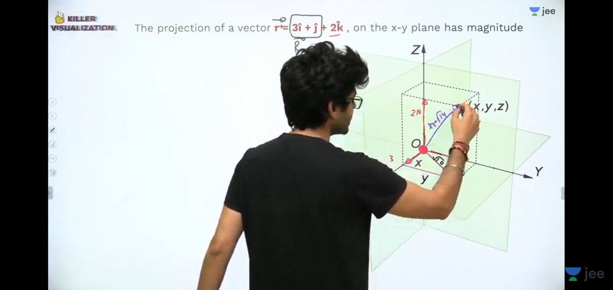 SiddhanthRao2's tweet photo. @namokaul #jeelivedaily #theworldshouldknowthis #killervisualization https://t.co/MxSHhbSchW