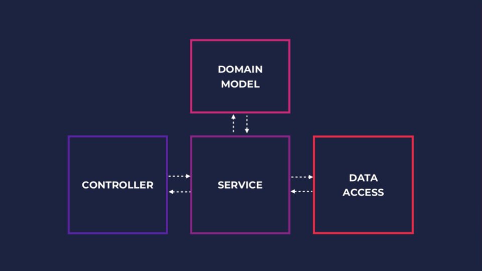 Hey folks
If anyone is interested in my deck from my last #NestJs talk yesterday with <a href="/GDGTlm/">GDG Tlemcen</a>  you can find it on the following link  bellow.
lnkd.in/etQryb5 

#typescript #javascript #nodejs #javascriptdeveloper #angular #fullstackdeveloper #backend