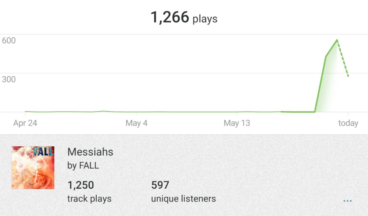 fallhardcore's tweet image. Over 1,000 streams for Messiahs on Bandcamp in just two days. Thanks to everyone who's been listening!

Have you listened yet?
fall.bandcamp.com/album/messiahs