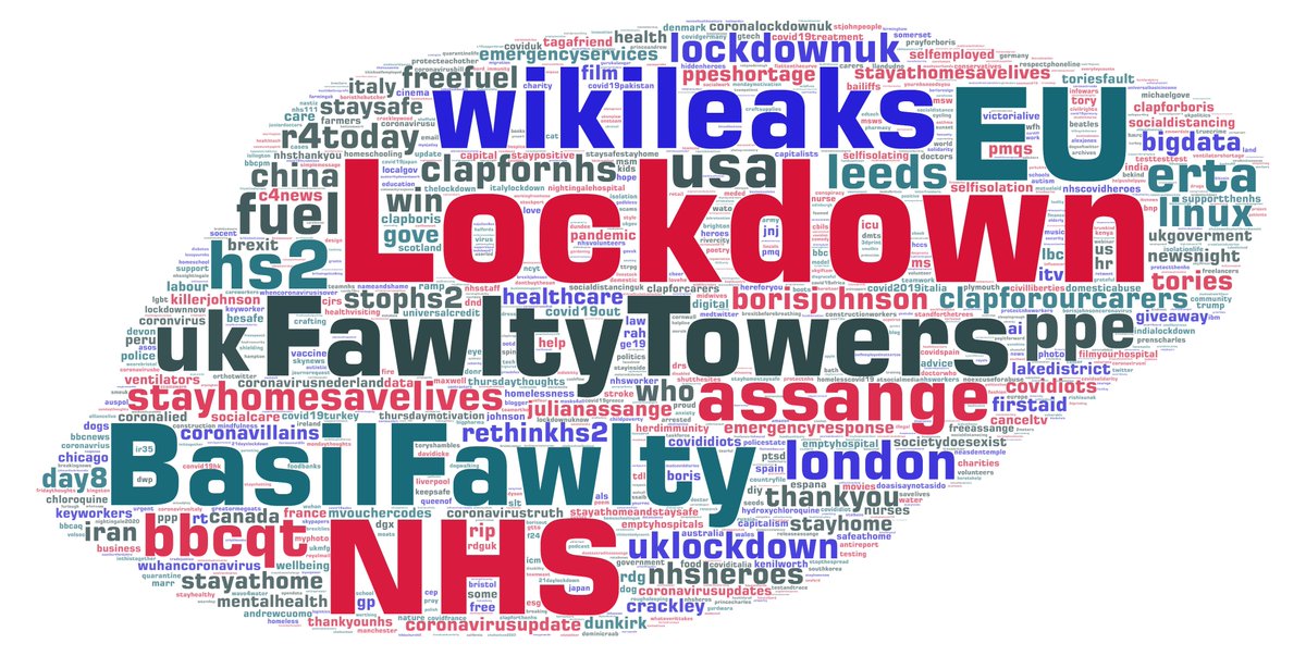  #COVID19VisualDiary: First full week of COVID19  #lockdown in UK (hashtags in  #COVID19UK tweets 24-30 March inclusive) #NHS #StayHomeSaveLives #FlattenTheCurveAnimated versions: Tweets:  https://wordart.com/1fwibs0r8fpw/covid19uk-top-1000-hashtags-by-tweets-24-30-march-inclusiveRetweets:  https://wordart.com/k5yz0kkfv3cm/covid19uk-top-1000-hashtags-by-retweets-24-30-march-inclusiveThread/