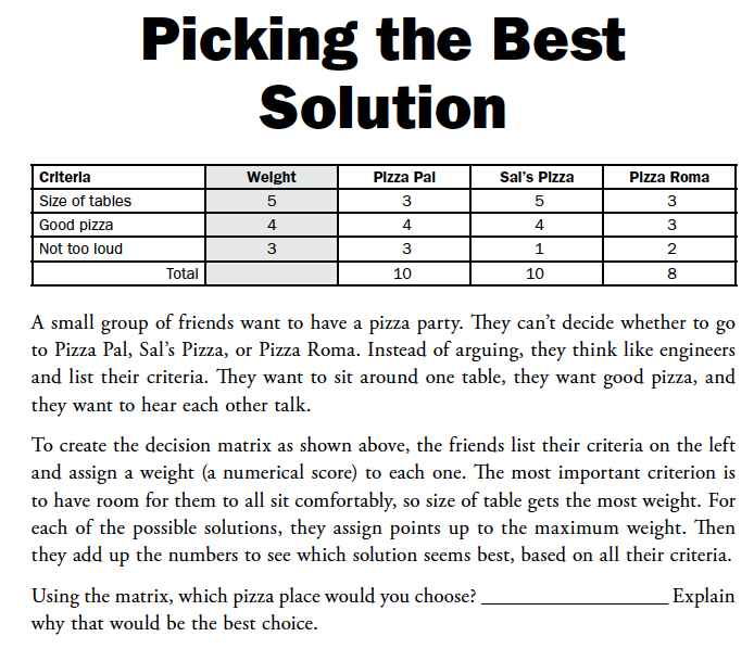 susanpagekeeley's tweet photo. An underlying message in our new NSTA book is that you don't have to be a prof. engineer to use the engineering design process (EDP) in every day life. This pizza  problem can be systematically approached using an EDP. #NSTA #STEM #NGSS #STEMEd #NSTA20 https://t.co/gz9UJN97oO