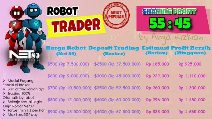 Wow Robot Forex Terbaik Auto Profit Kaskus