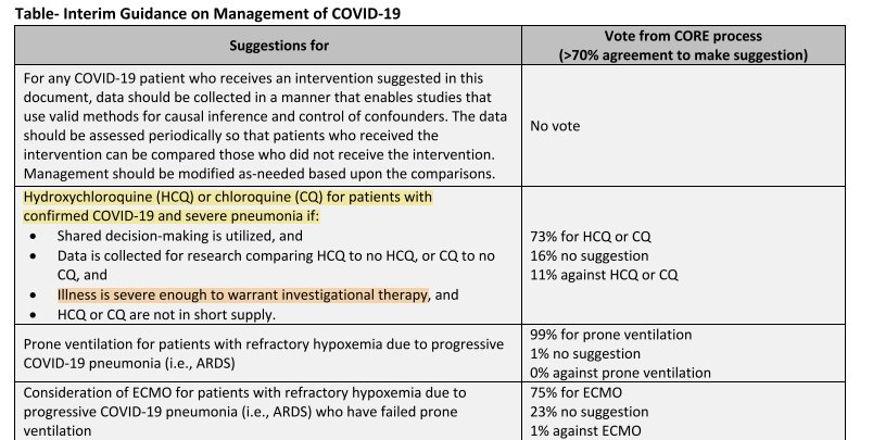 Ce point est absolument FONDAMENTALOn peut le vérifier dans la référence pointé par l'étude : l'HCQ n'est recommandé QUE dans le cas ou "l'état clinique du patient est suffisamment grave pour justifier un traitement expérimental" https://www.thoracic.org/covid/covid-19-guidance.pdf