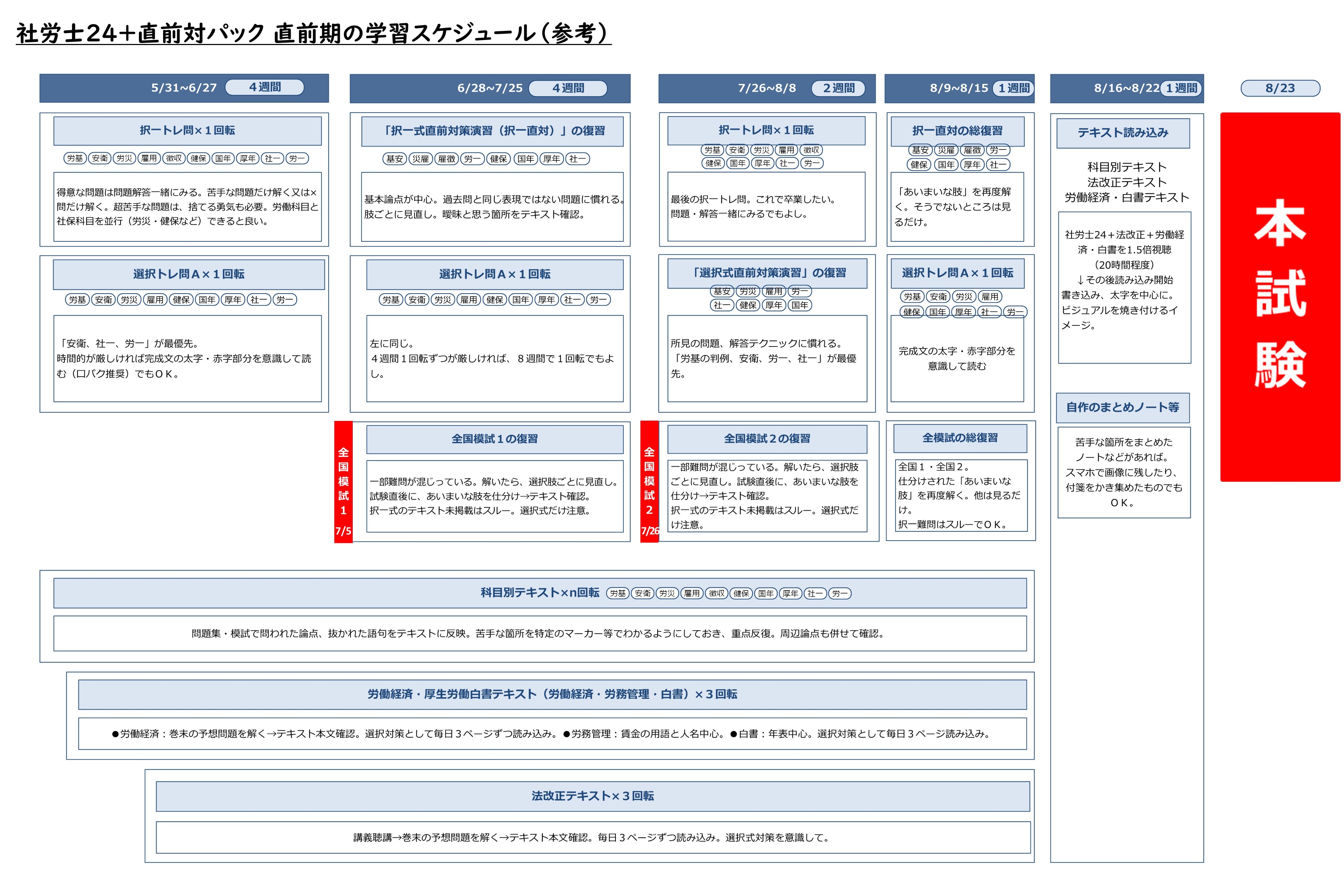 社労士24だけでは足りない」正規受講した合格者の実体験｜補助