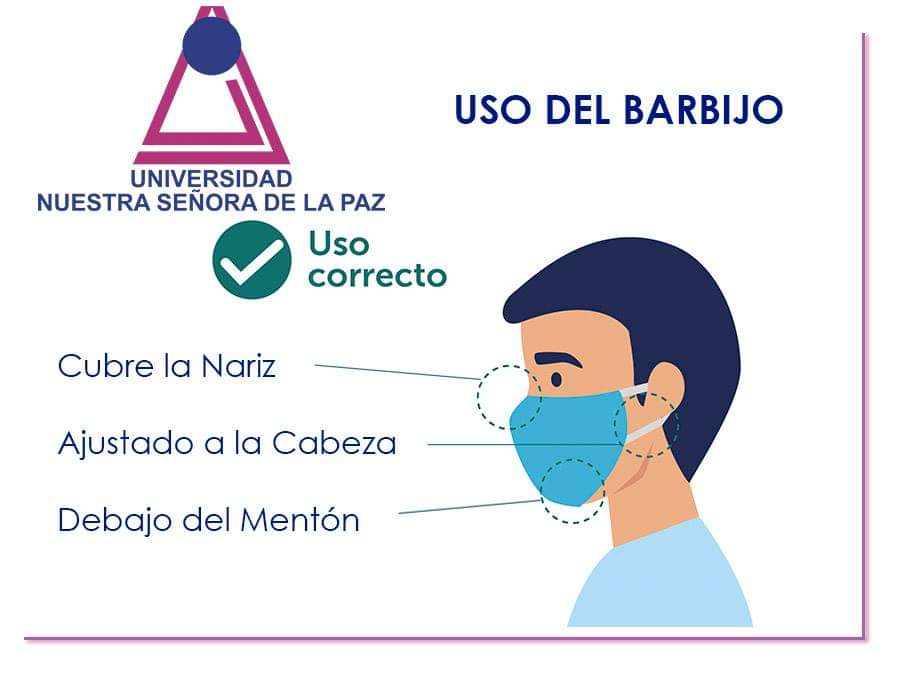 UNSLP's tweet photo. La forma correcta! https://t.co/qTj9nID3LS