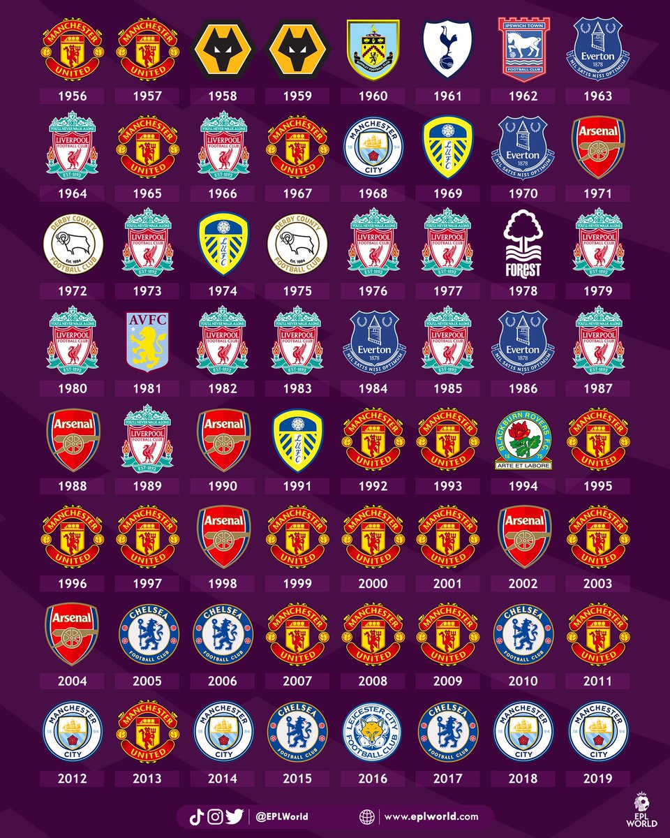 EPL World tweet media