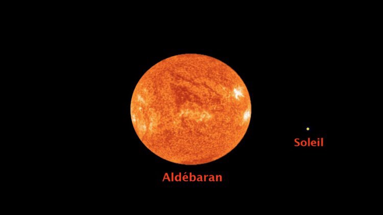 Aldebaran : Géantes rouges de stade avancé, elle est 45 fois plus large que le soleil et est 500 fois plus lumineuse que lui.