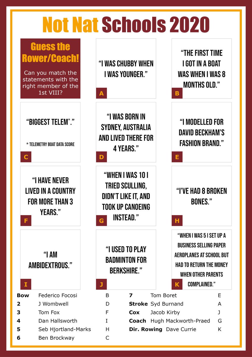 ShiplakeRowing's tweet image. And at the time of the CH8+ FINAL @nsr_uk here are the results of our 1stVIII Quiz. How many did you get right?? #notNSR #stillhavingfun