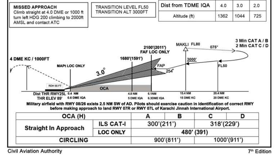 Asn Chart @flightradar24 The current OPKC ILS 25L approach chart for reference ...