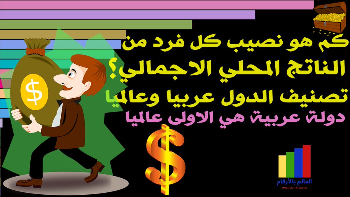 تصنيف الدول عربيا و عالميا حسب نصيب الفرد من الناتج المحلي الإجمالي (GDP) و(PPP) الدخل الفردي🙏👍👇
                                                  youtu.be/xq0fp5YPvzI