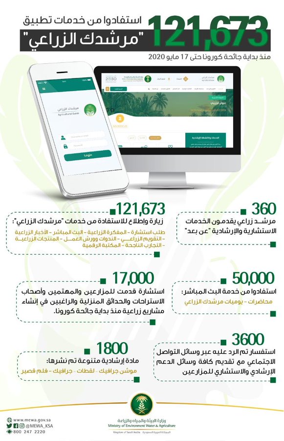 “البيئة”: استفادة (121 ألفًا) تطبيق EYuMdISWoAEWnNx?form