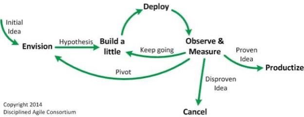 KirkDBorne's tweet photo. #Agile Business Intelligence & Analytics For Your Business: https://t.co/6m1IgPKVWH by @datapine HT @ipfconline1
—————
#BI #BigData #DataScience #AI #MachineLearning #DataOps #DataStrategy #AnalyticsStrategy #DigitalTransformation #DataLiteracy #BeDataBrilliant #RealBI https://t.co/4vVahZdCNf