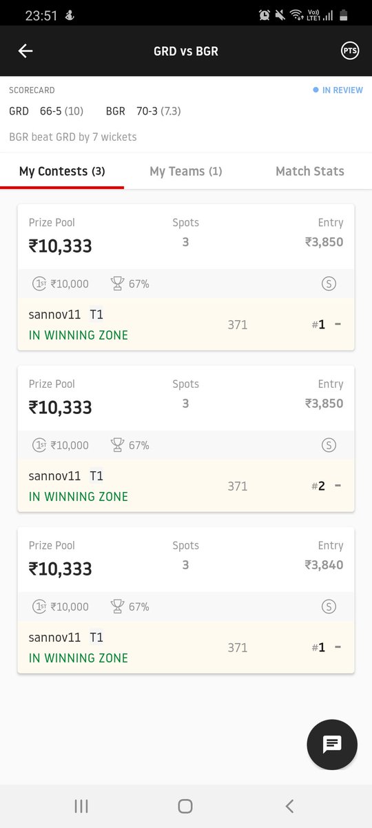 SandyGrewal9's tweet photo. Won 5 out of 7 contests today. Thanks @meAnuragDwivedi https://t.co/BdAt4BSxkK