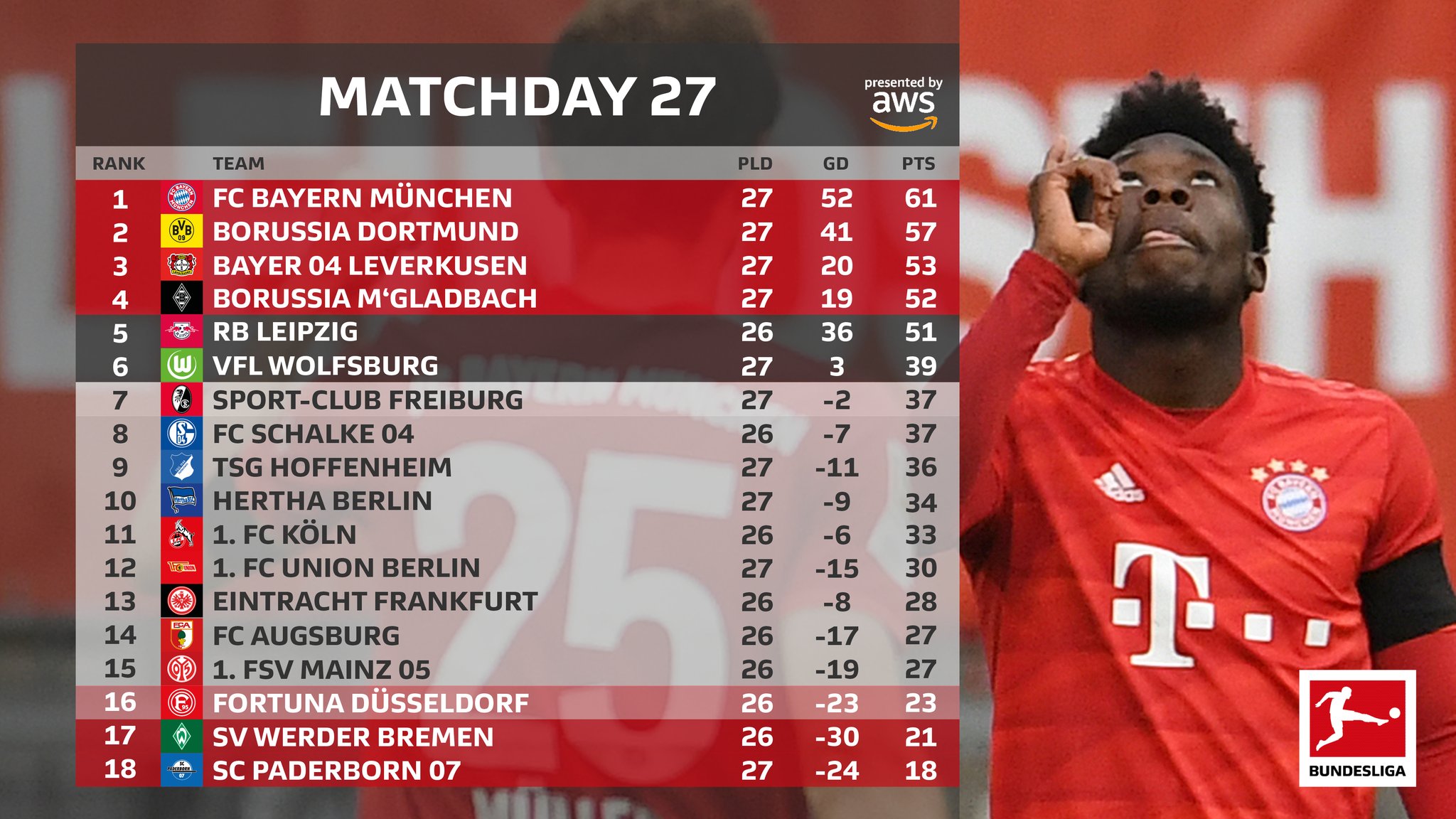 Bundesliga English on X: Mind the gap! ⚠️ @FCUnion_en now have