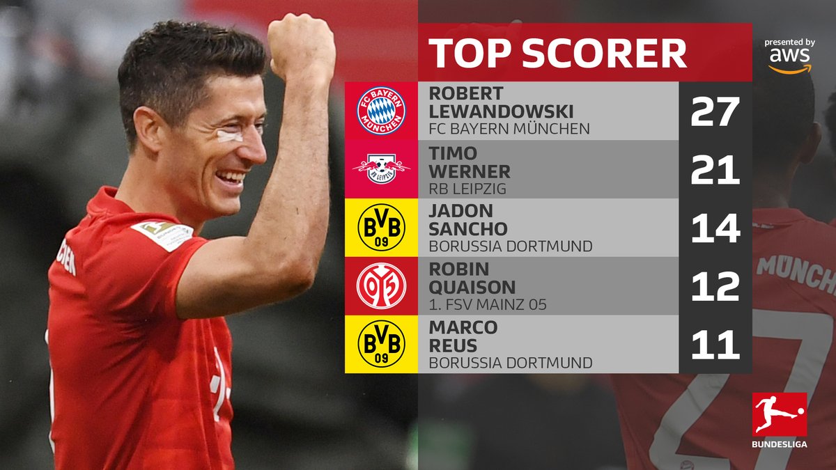 In a league of his own 🎯  

#BundesligaMD27