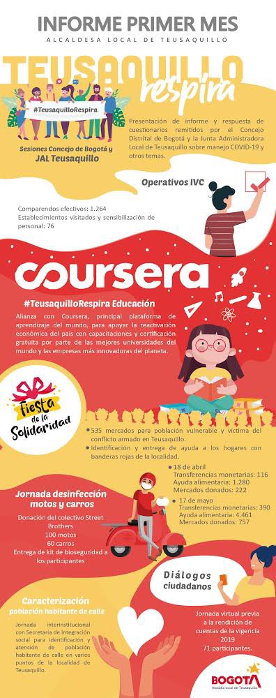 EsmeHernandezSi's tweet photo. Aquí está un resumen de nuestro primer mes de trabajo en la Alcaldía Local @teusaquillo13.
En medio de las dificultades de la cuarentena hemos logrado hacer muchas cosas y lo mejor está por venir. #TeusaquilloRespira #GABOTeusaquillo https://t.co/EErYaP0Fdn