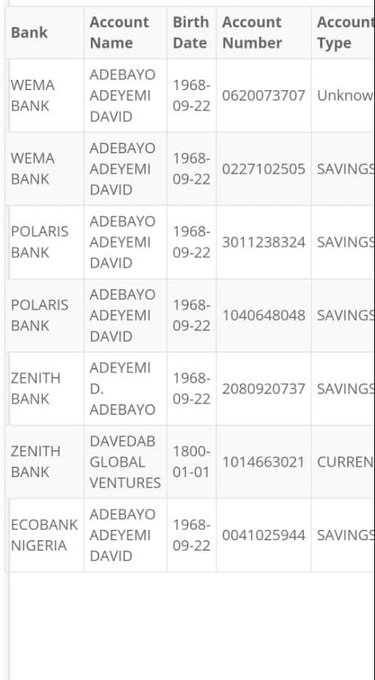 Deji_OoniAbj's tweet photo. What Sahara Reporters have done in digging out facts and figures with official documents is what EFCC always fails to do, thereby losing vital court cases, now that the investigative job has been done free of charge, when will EFCC stop being useless and pick Obasa up????????😡😡 https://t.co/fm2jJwqJFq
