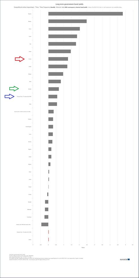 Ludek Niedermayer (@ludeknieen) on Twitter photo Loans for SMEs by EIB are disadvantageous according to <a href="/alenaschillerov/">Alena Schillerová</a>: apparently we are getting cheaper loans and some other countries not. To be exact only 6countries are getting more expensive loans.Sorry,but to say that the project is disadvantageous for us is hardly proven Loans for SMEs by EIB are disadvantageous according to <a href="/alenaschillerov/">Alena Schillerová</a>: apparently we are getting cheaper loans and some other countries not. To be exact only 6countries are getting more expensive loans.Sorry,but to say that the project is disadvantageous for us is hardly proven