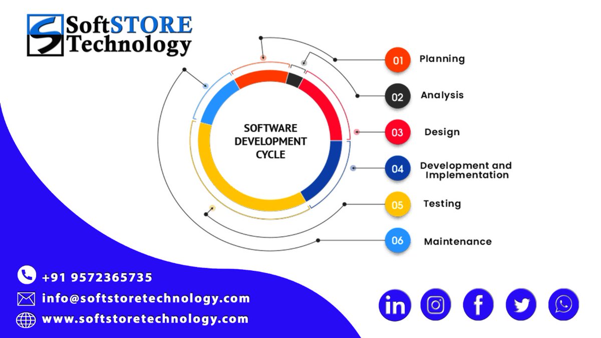 SoftStoreTechn1's tweet photo. #service
#softwaredevelopment
#softstore
#softstoretechnology https://t.co/Vyphl7ilR4